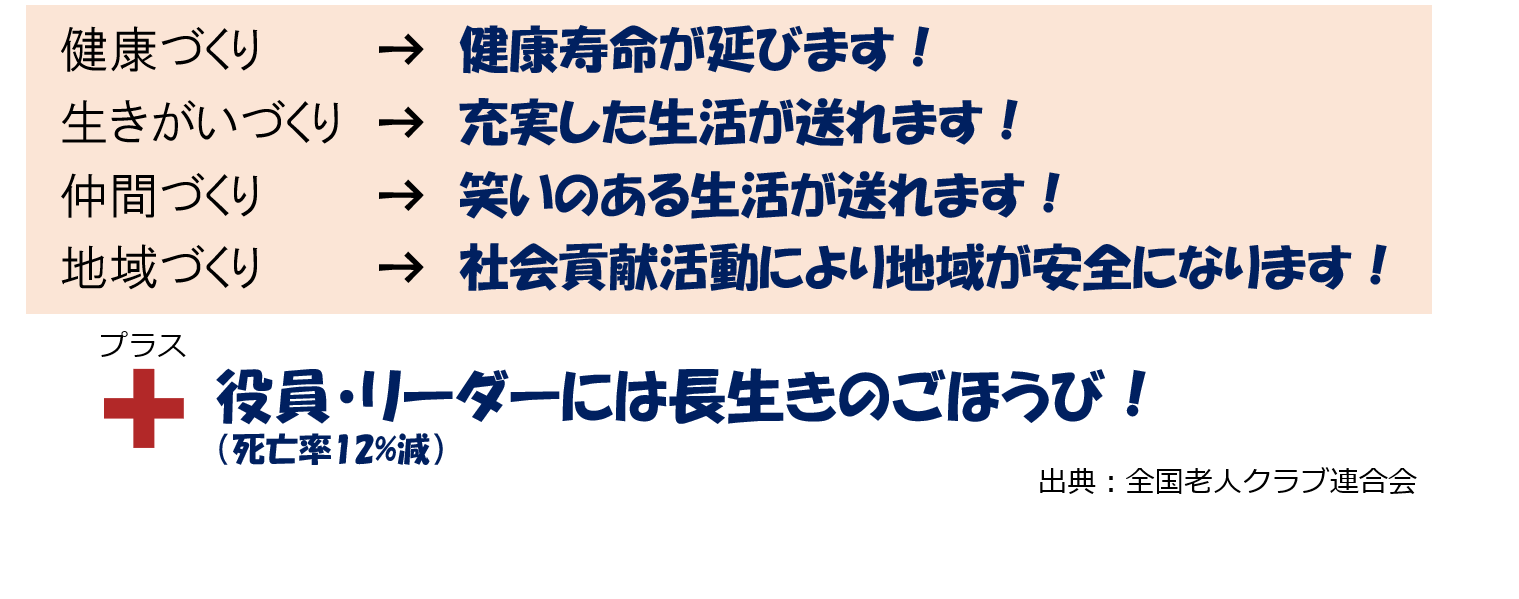 健康づくり、生きがいづくり、仲間づくり、地域づくりと役員、リーダーには長生きのごほうび
