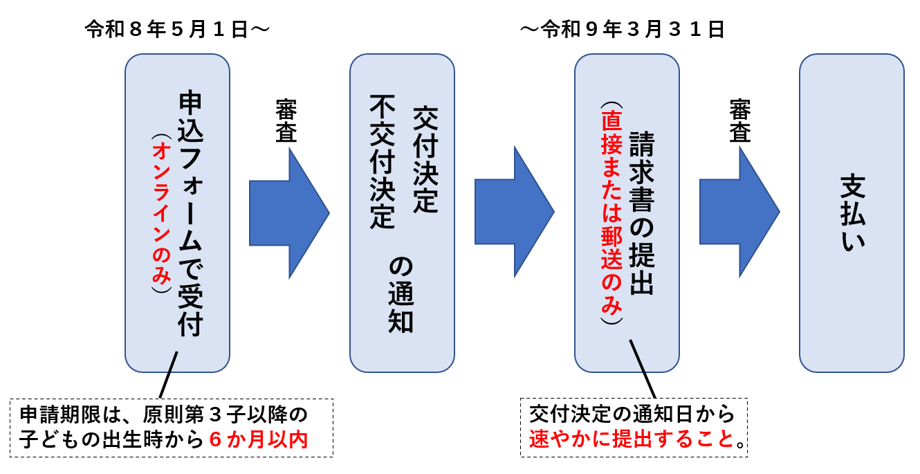 流れ図.png