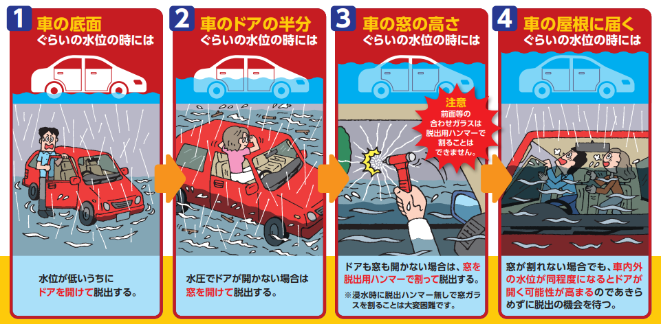 水没した車からの脱出手順